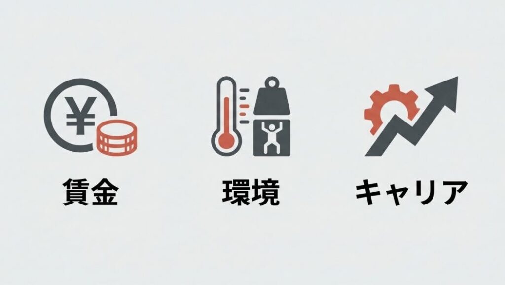 整備士_離職原因_3つの課題_賃金_労働環境_キャリア不安.png